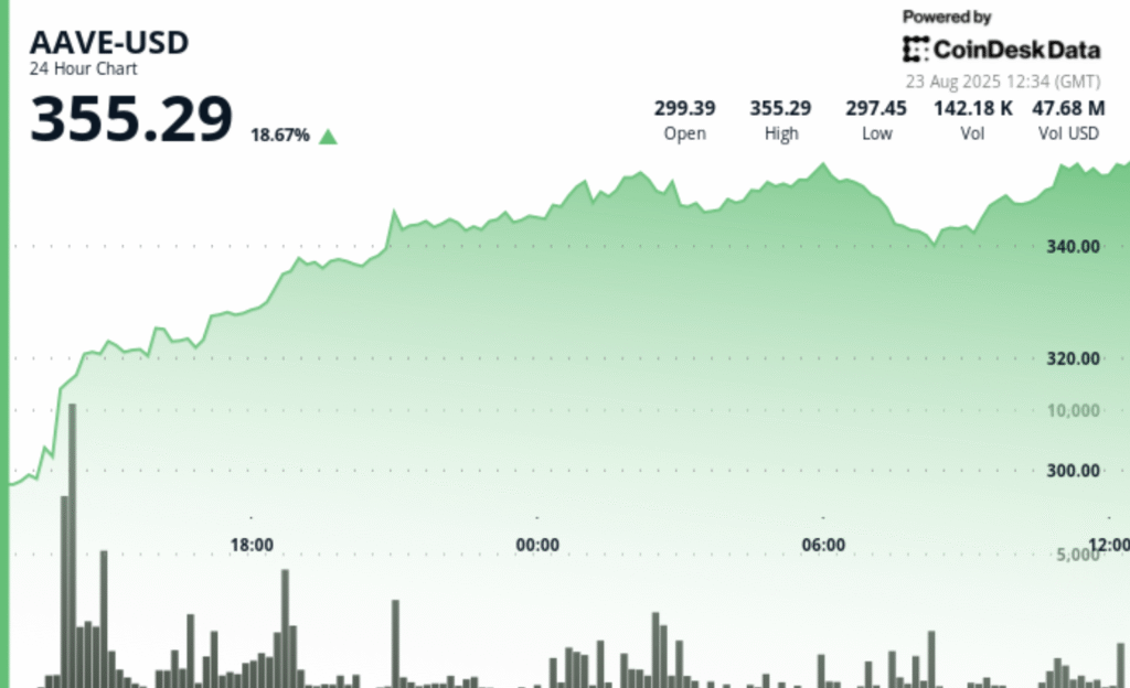 CoinDesk News Image