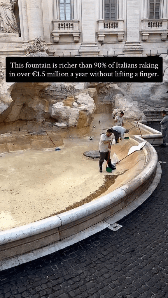 Did you know that tourists toss nearly €3,000 into Rome’s iconic Trevi Fountain every day, adding up to around €1.5 million each year?