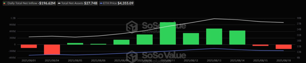 Ethereum ETFs Flow