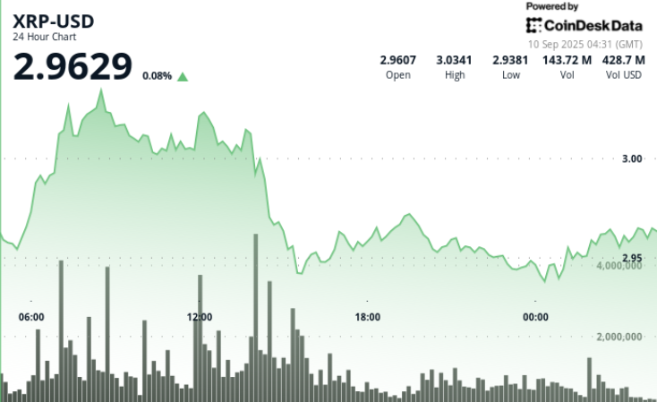 RSI Turns Bullish, Price Turns After Failed Breakout Above $3 Casino, roulette table. (whekevi/Pixabay)