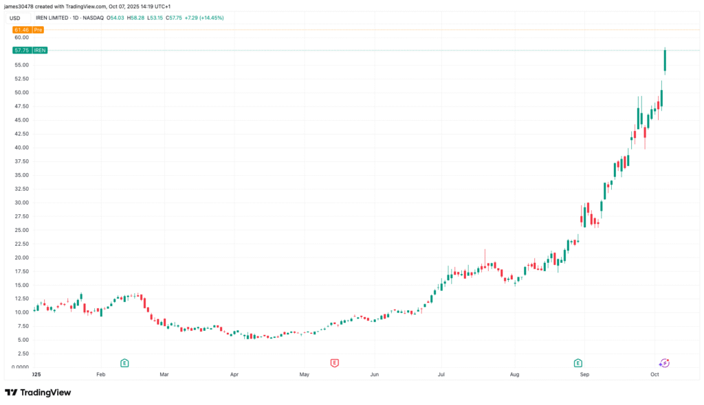 Exchange Review August