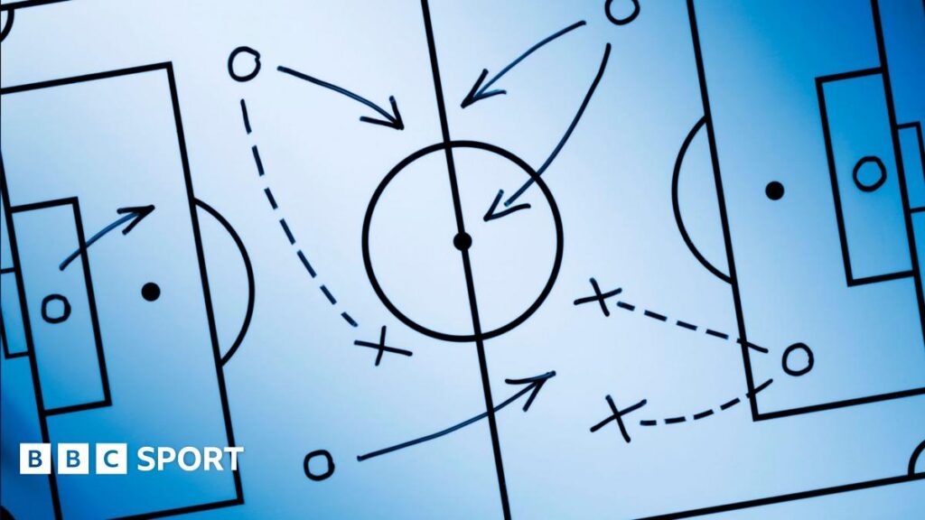 Tactics board