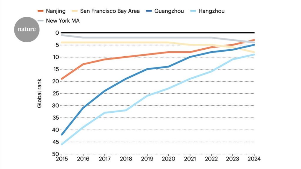 The leading cities in the world for high-quality research in 2024