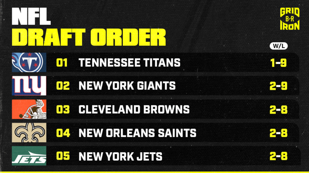 Updated 2026 NFL Draft Order After Sunday’s Week 11 Results